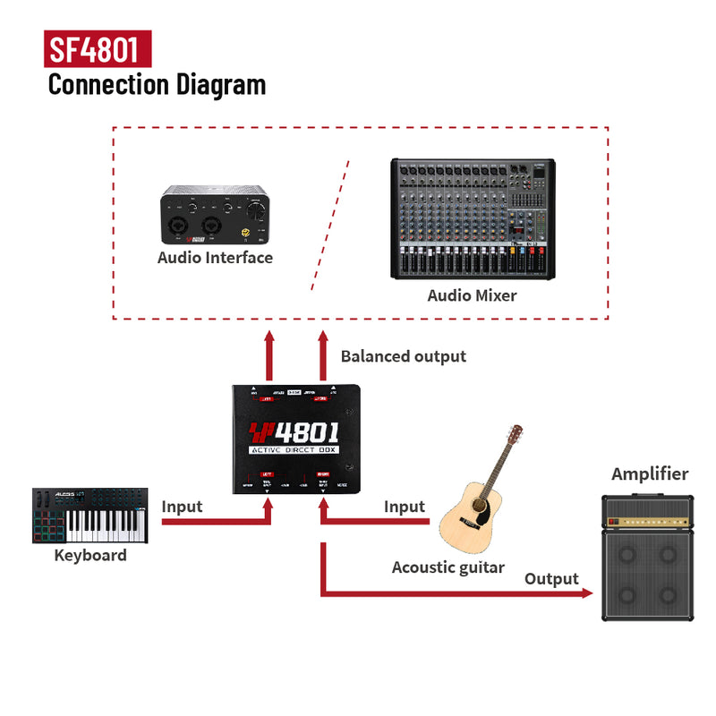 Simplefly Active Direct Box, Recording Signal DI Box for Musical Instruments as Guitar, Bass Guitar, and Keyboard Live Performance or Studio, 1/4" to XLR, Ground Lift 48V Phantom Powered Compact Unit