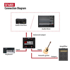 Simplefly Active Direct Box, Recording Signal DI Box for Musical Instruments as Guitar, Bass Guitar, and Keyboard Live Performance or Studio, 1/4